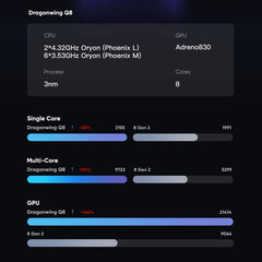 AYN Odin 3 Max/Pro Handheld Game Console