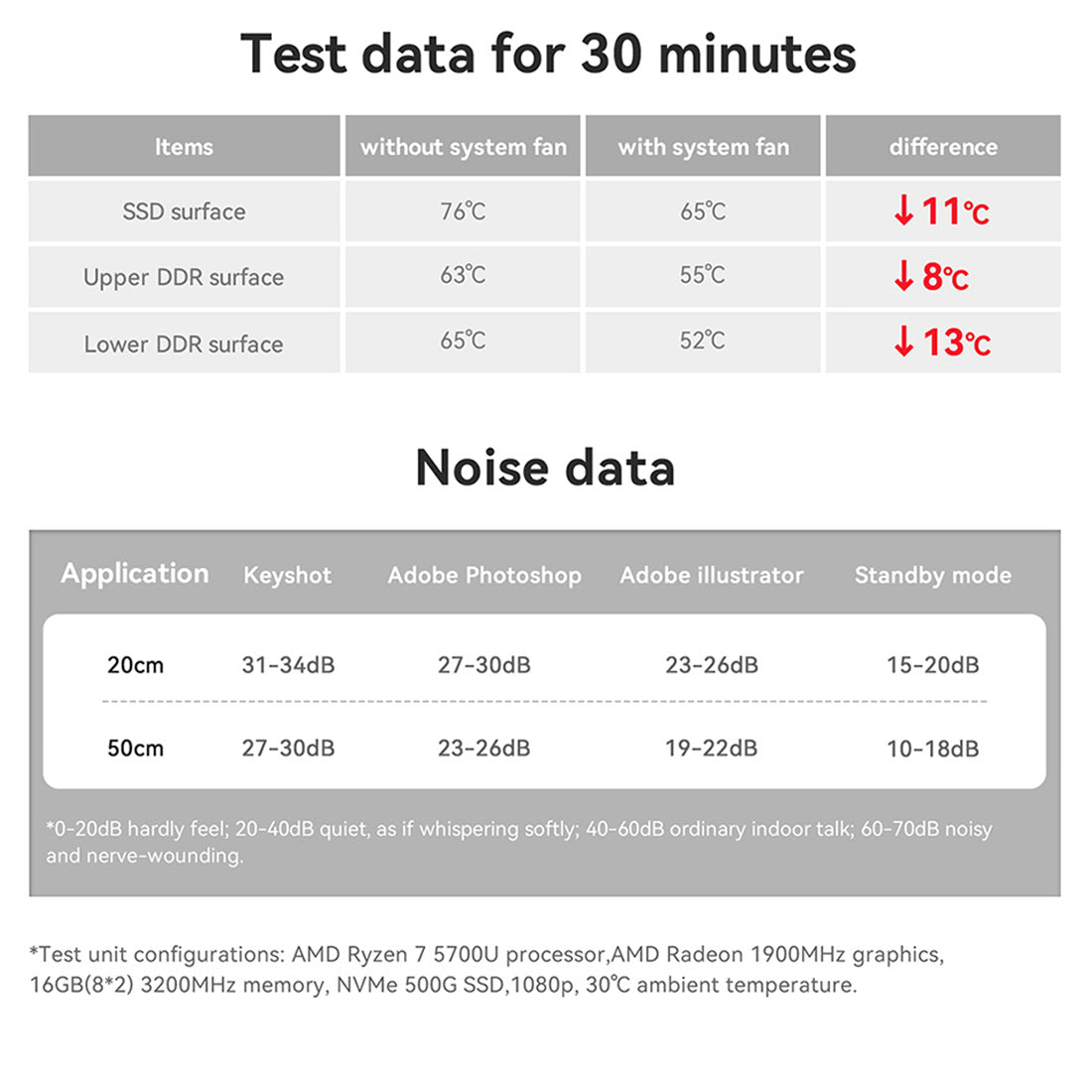 LITNXT-Beelink SER5 PRO 5700U Gaming Mini PC Computer-15