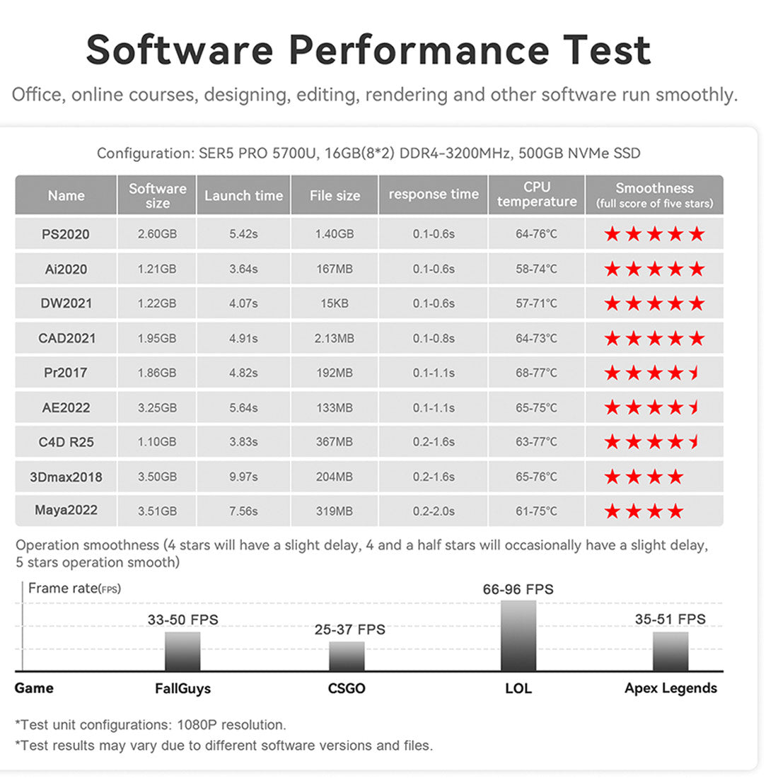 LITNXT-Beelink SER5 PRO 5700U Gaming Mini PC Computer-29