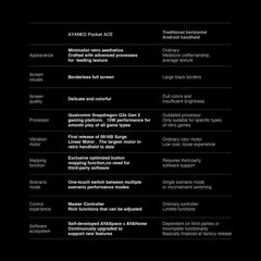 AYANEO Pocket ACE Retro Handheld Android Game Console