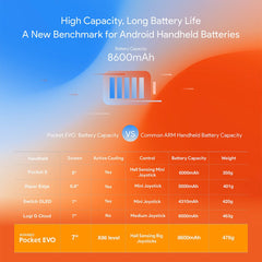 AYANEO Pocket EVO G3XG2 7-Inch Retro Handheld Android Game Console