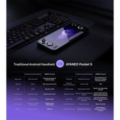AYANEO Pocket S G3XG2 6-Inch 1080P Retro Handheld Android Game Console