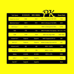 GPD WIN4 2025 8840U 6-Inch Windows 11 Handheld Game Console