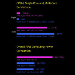 GPD WIN4 2025 8840U 6-Inch Windows 11 Handheld Game Console