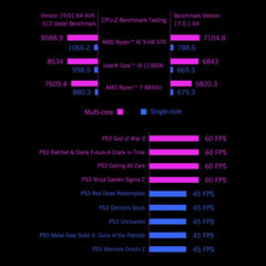 GPD WIN4 2025 8840U 6-Inch Windows 11 Handheld Game Console