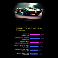 GPD WIN4 2025 8840U 6-Inch Windows 11 Handheld Game Console