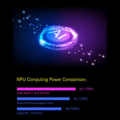 GPD WIN4 2025 8840U 6-Inch Windows 11 Handheld Game Console