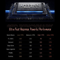 GPD WIN4 2025 8840U 6-Inch Windows 11 Handheld Game Console