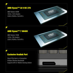 GPD WIN4 2025 8840U 6-Inch Windows 11 Handheld Game Console