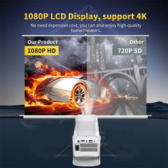 1080P 2-in-1 Projector Game Console