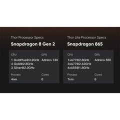 AYN Thor Max Dual OLED High Refresh Retro Handheld Game Console