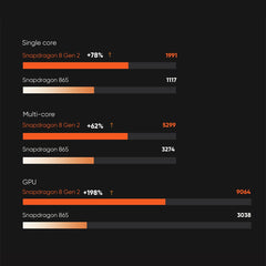 AYN Thor Max Dual OLED High Refresh Retro Handheld Game Console