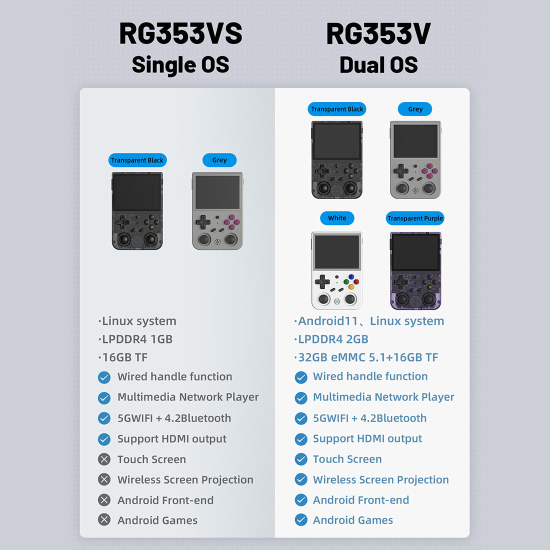 LITNXT-Anbernic RG353V-Dual OS