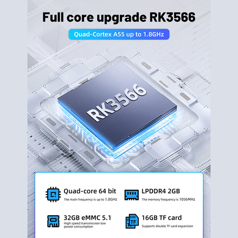 LITNXT-Anbernic RG353V-RK3566 Chip