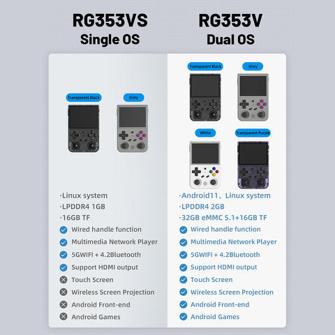 Anbernic RG353VS/RG353V Handheld Game Console